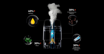 Купить Vaporesso XROS 5 1500mAh (Opal Pink) Vaporesso XROS 5 1500mAh (Opal Pink)